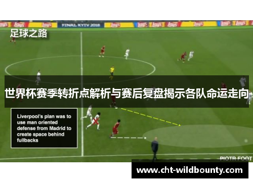 世界杯赛季转折点解析与赛后复盘揭示各队命运走向