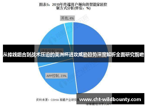 从锋线组合到战术压迫的美洲杯进攻威胁趋势深度解析全面研究前瞻