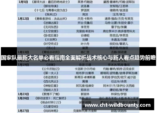 国家队最新大名单必看指南全面解析战术核心与新人看点趋势前瞻