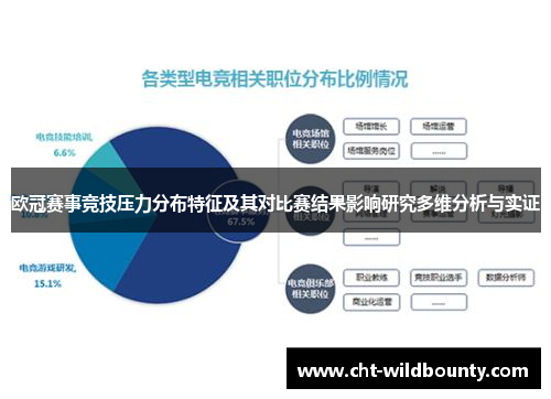 欧冠赛事竞技压力分布特征及其对比赛结果影响研究多维分析与实证
