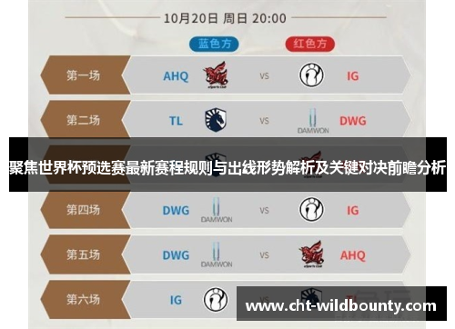 聚焦世界杯预选赛最新赛程规则与出线形势解析及关键对决前瞻分析