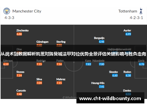 从战术到数据解析凯恩对阵曼城法甲对位优势全景评估关键影响与胜负走向