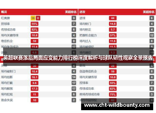 英超联赛落后局面应变能力排行榜深度解析与球队韧性观察全景报告