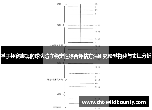 基于杯赛表现的球队防守稳定性综合评估方法研究模型构建与实证分析